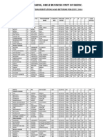 Doyin U/Taking, Orile Business Unit of Ekedc.: 11/0.415Kv Distribution Substation Load Returns For July, 2014