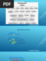 Grammar For Error Identification (2014 PT3)