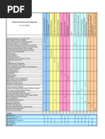 PlantPAx HMI Security Configuration