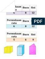 Permukaan Rata