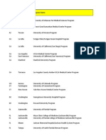 Endocrinology Fellowship Research Sheet1