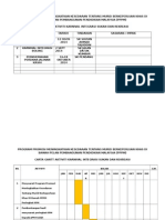 Jadual Dan Carta Gantt Karnival