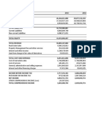 Sample Projected Financial Statement