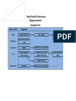 Daniel Portelli Mapping Australia Technical Diagram