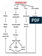 Methodology Chart