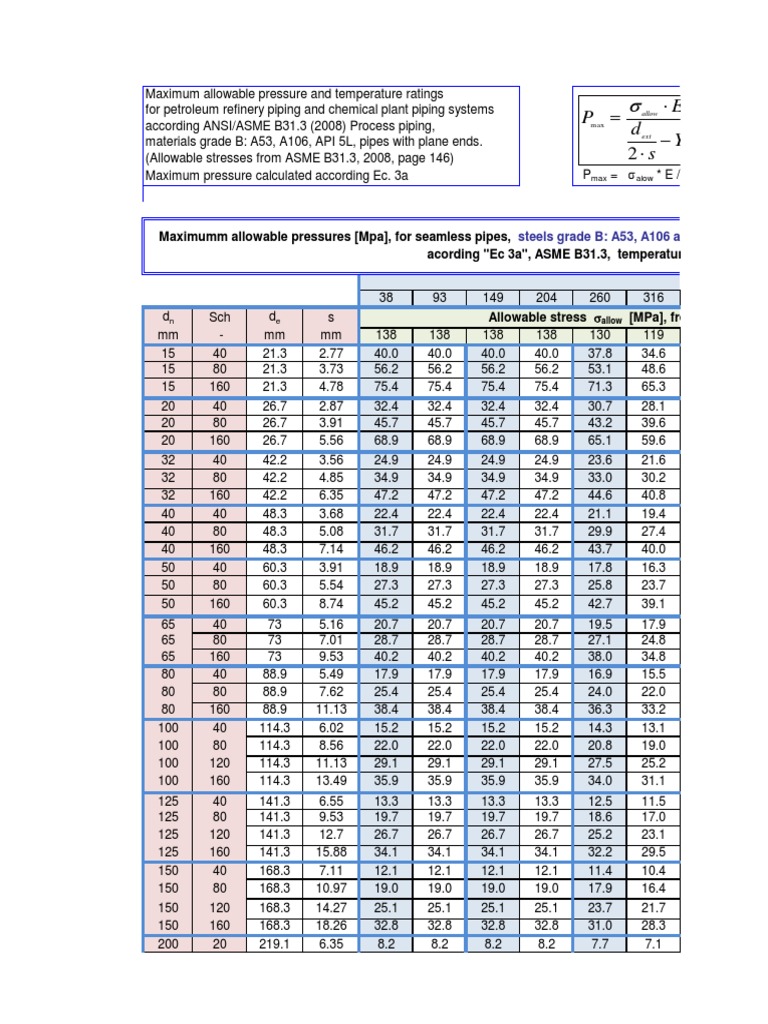 Pipe Maximum Alowable Pressures for A53 A106 and API 5L | Pipe (Fluid ...