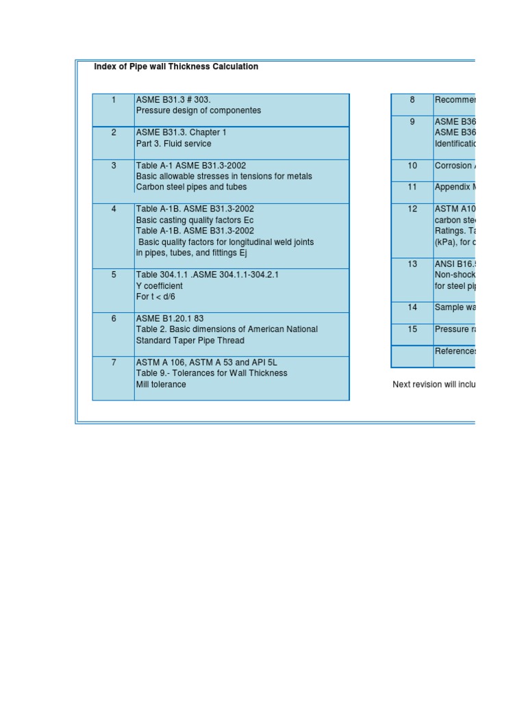 Pipe Wall Thickness Calculation According ASME B31 3 Pipe (Fluid