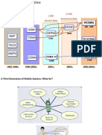GSM Gprs Edge: 2G Digital 2.5G Packet Data 2.75G Enhanced Data
