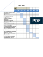 Gantt Chart