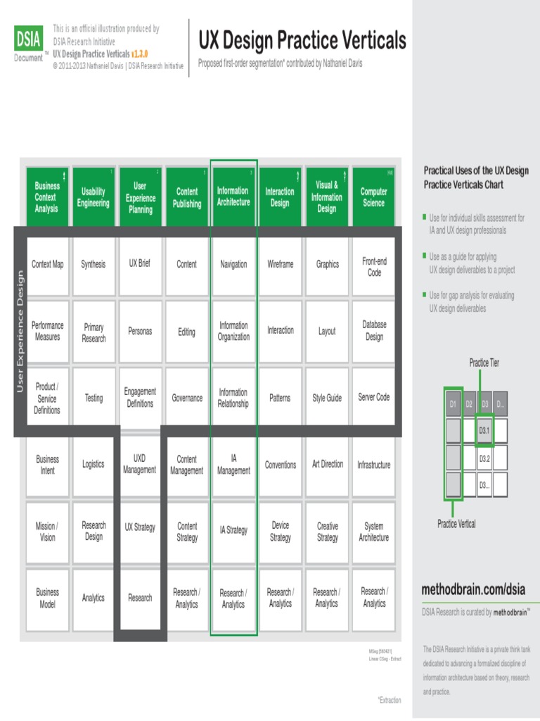 UX Design Practice Verticals UX Design Practice Verticals
