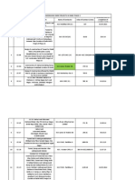 Ongoing Projects in Delhi