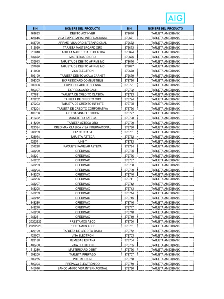 BIN List tcm3218475105 Visa Inc. Master Card