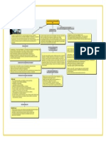 Mapa Conceptual AVI 222.docx