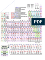 - Tabla Periodica - Periodic Table - Con Valencias - Apuntes - Grupos Funcionales - Chuleta de Quimica UNED