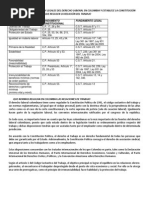Derecho Laboral