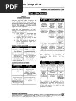 Civil Procedure: San Beda College of Law