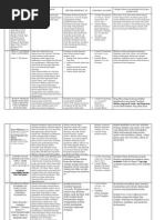 Download Contoh Review Jurnal by Airah Humairah SN237517511 doc pdf