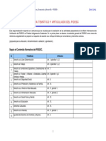 Esquema Temático y Articulado del PIDESC Vf 0709'07+