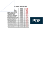 Clasificacion PL. Jerez