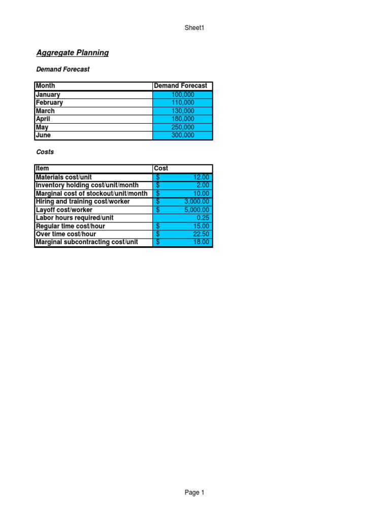 What is the annual cost of serving the entire nation from chicago? picture