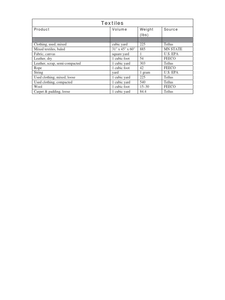 EPA Conversions | PDF | Cooking, Food & Wine | Home & Garden