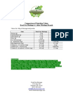 DSM Nutritional Comparisons