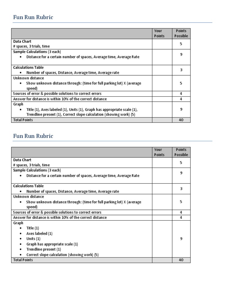 3 Fun Run Rubric | PDF