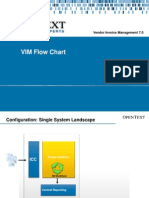 02 VIM 7.0 Flow Chart