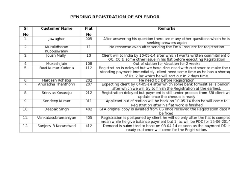 Pending Flat Registrations | PDF