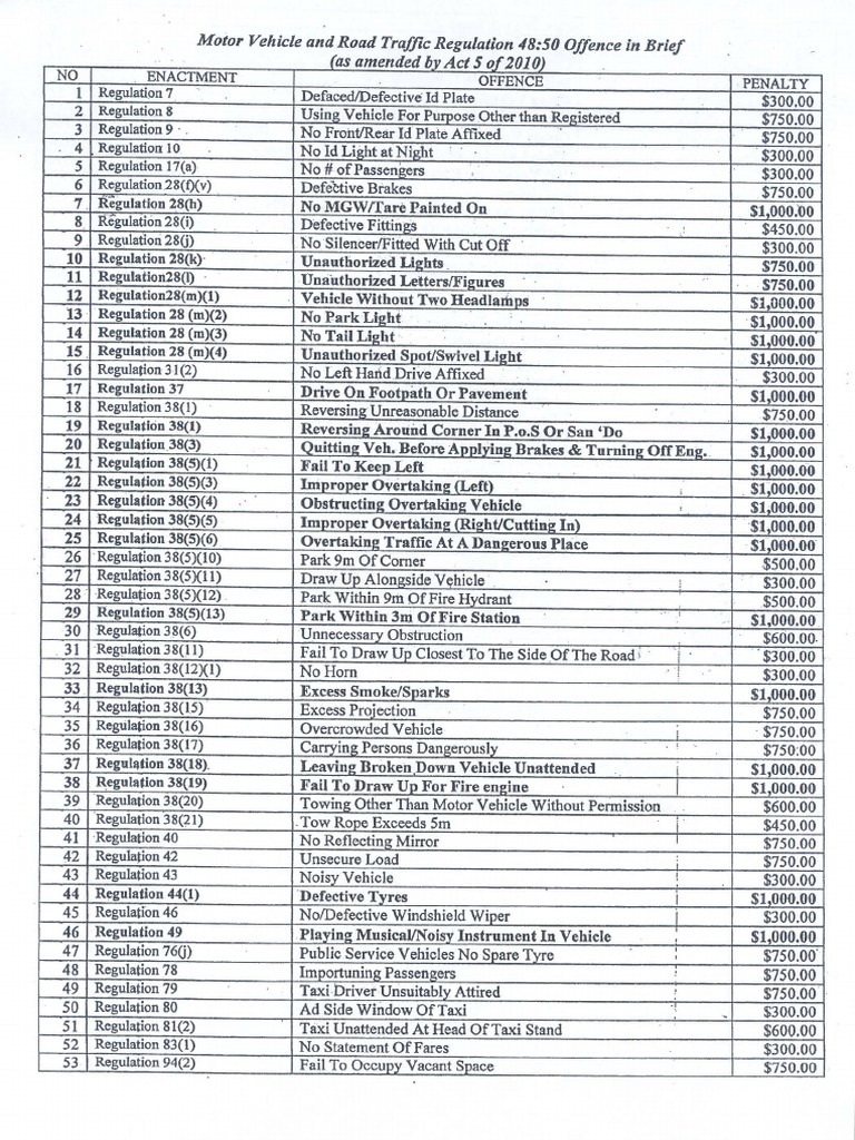 Offences Under the the Motor Vehicles and Road Traffic Regulations