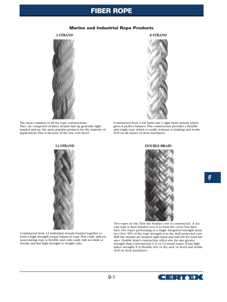 Fiber Rope Slings PDF Rope Nylon