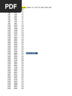 EMC VMAX Sheet Cylinder Sizes