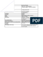 Formal and informal relationships in addressing energy conservation approaches