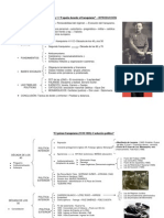 Esquema franquismo.pdf