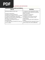 Difference Between Rowid and Rownum