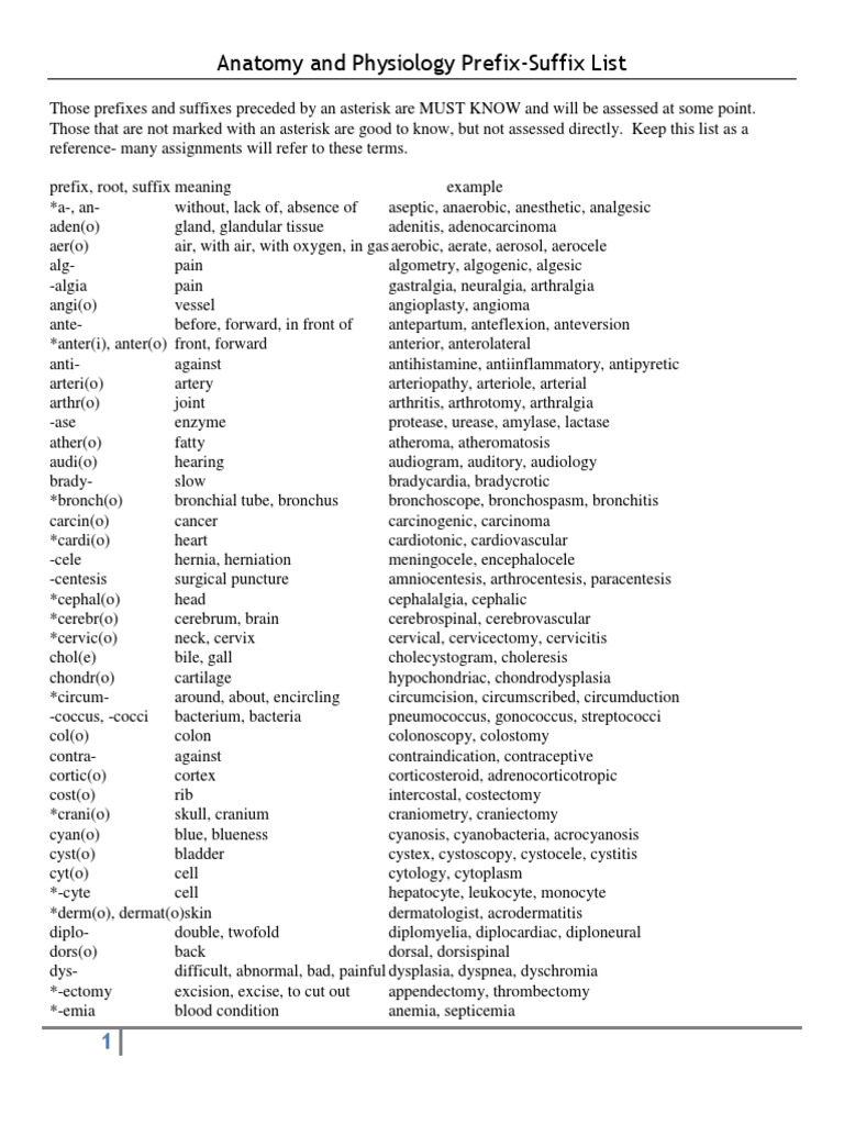 prefixes and suffixes list Diseases And Disorders Medicine