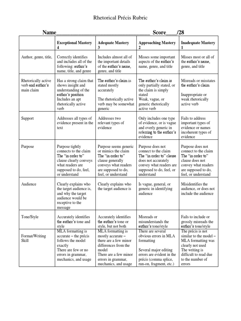 Rhetorical analysis rubric one page picture