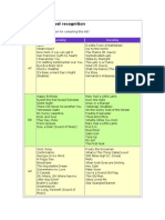 Intervalsongchart