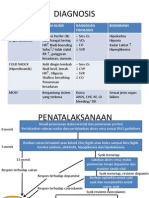 Syok Septik