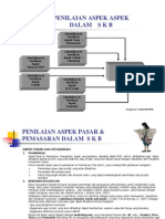 Penilaian Aspek Aspek Dalam Studi Kelayakan Bisnis