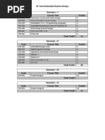 04 Syllabus M.tech ESD Final - Ambps