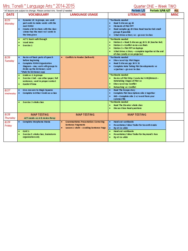 Mrs. Tonelli's Language Arts Lesson Plan | PDF