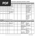 Weekly Crime Report