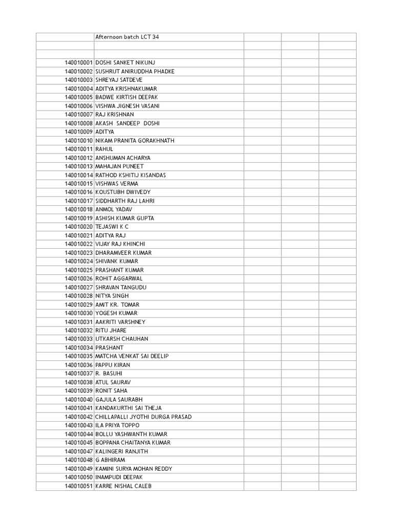 1st Year Afternoon Batch | PDF | Sikhism