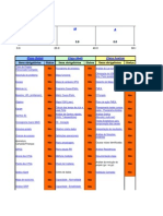 Gestão Projeto Melhoria de Processos