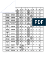 Hirstglen Rallysprint Results