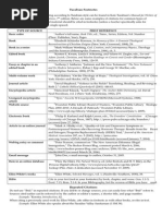 Citing Bible Note Typography Citation