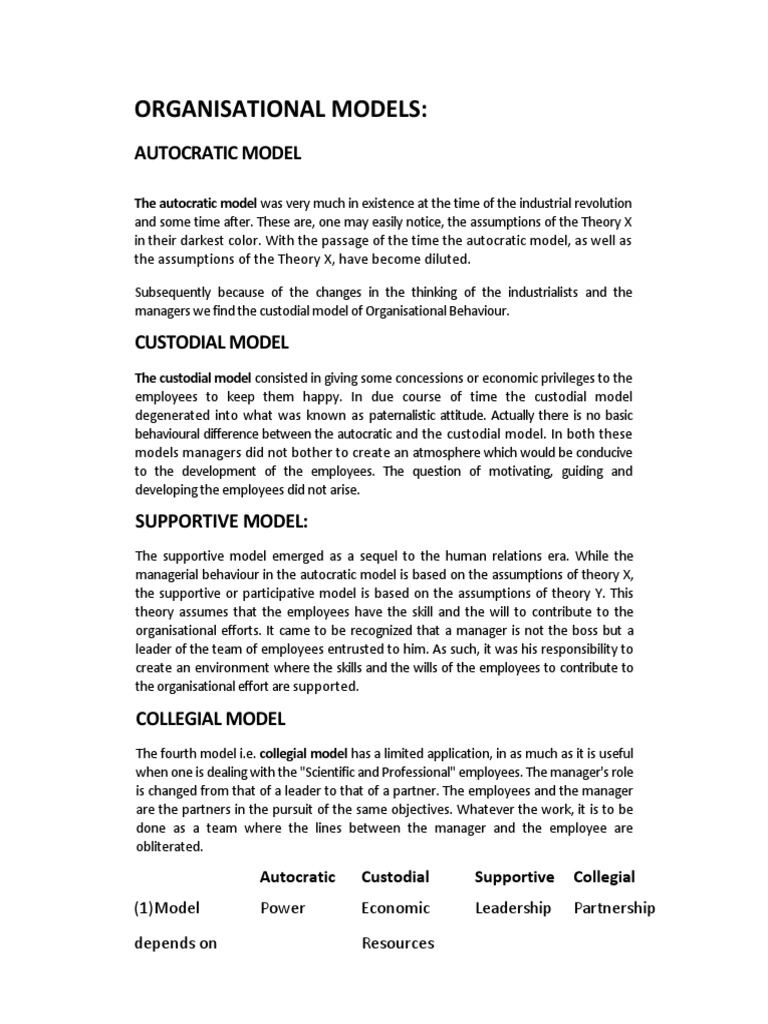 Organizational behavior examples image
