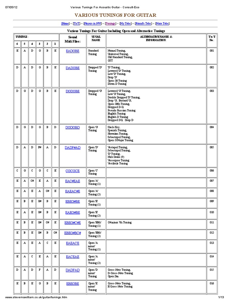 Various Tunings For Acoustic Guitar | PDF | String Instruments | Guitars