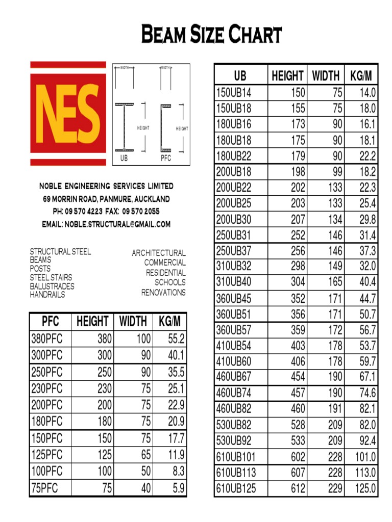 Beam Size Chart Pdf